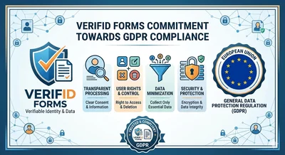 GDPR ready